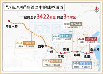 我国"八纵八横"高铁网加密成型